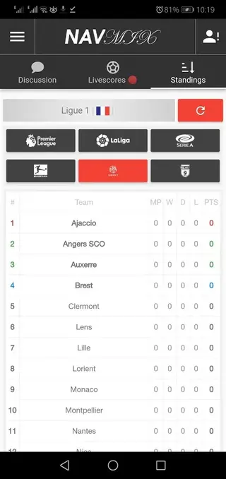 Screenhot of Screenshot of Navmix Apk